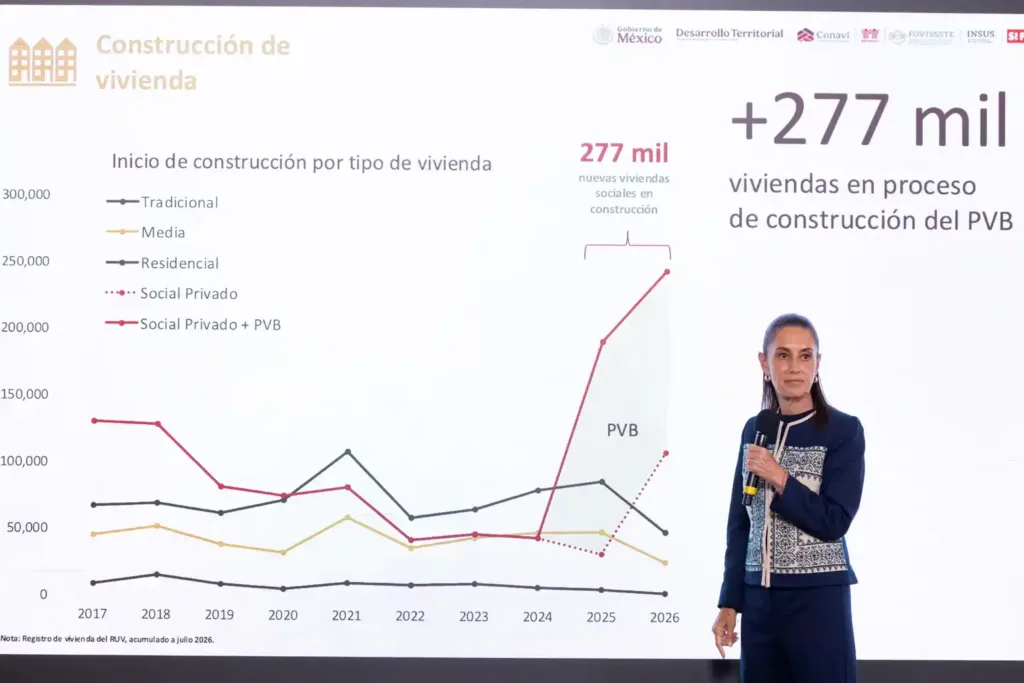 Vivienda para el Bienestar contempla beneficiar a 12 millones de familias durante el sexenio