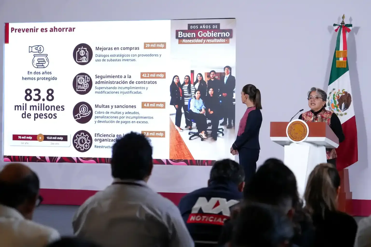 Gobierno reporta ahorro de 83.8 mil millones de pesos en dos años mediante acciones anticorrupción